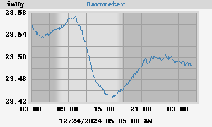 barometer