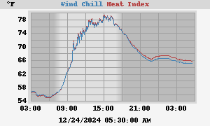 heatchill